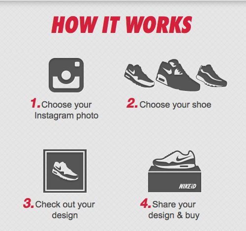 nike photo id