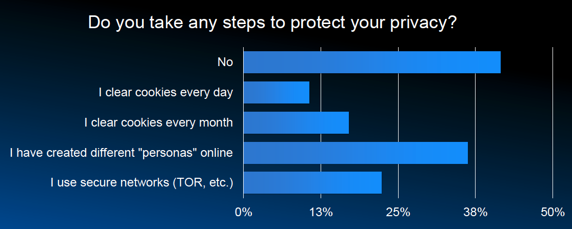 privacy 2