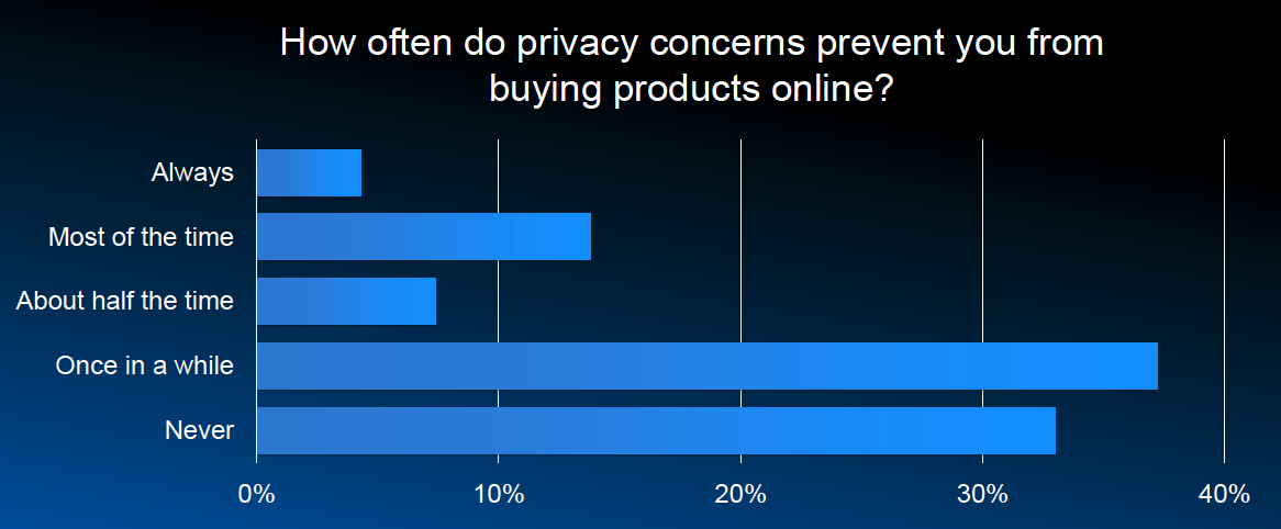 privacy