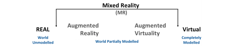 Mixed Reality co to?